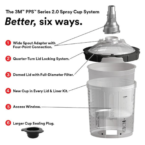 Benefits of PPS Series 2.0 Spray Cup System Kit