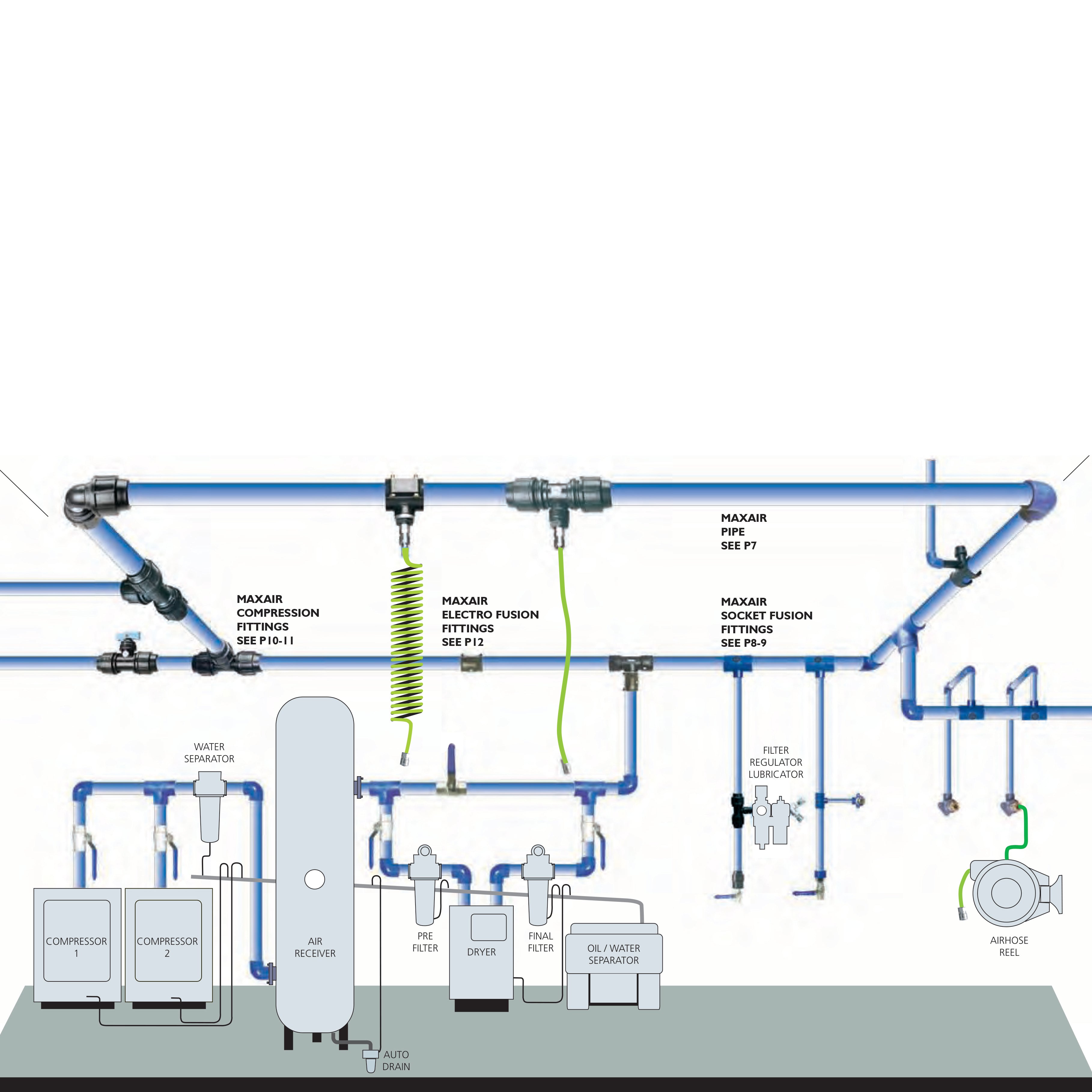 Max Air Compressed Air System– BC Coatings